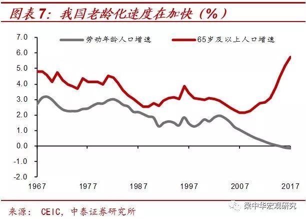 彭阳县人口年龄特征_美国和中国人口的年龄结构(2)