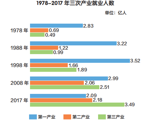 人口迁移教学视频腾讯_人口迁移图片(3)