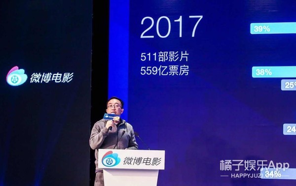 V影响力时代 微博会为电影、音乐、明星生态构建带来什么？