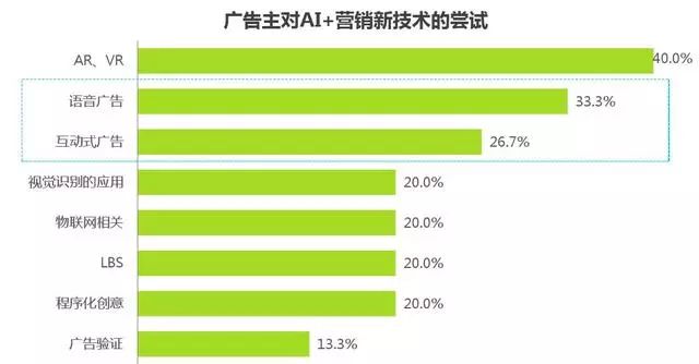 “骗”钱新手段，AI植入综艺新模式能让你掏钱买单么？