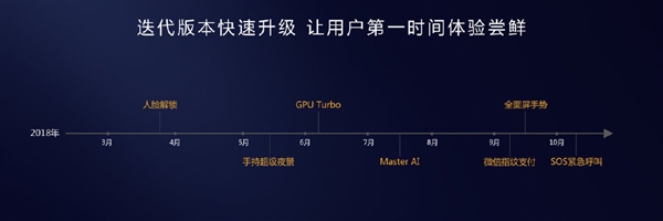 EMUI 9.0发布4个月已开放25款机型升级：Link Turbo网络加速135%