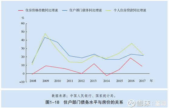 购房人口_十次危机九次地产 中国一线城市房价暴涨现凶兆