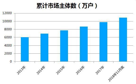 模拟人生4提高家庭人口数量_人口普查(3)