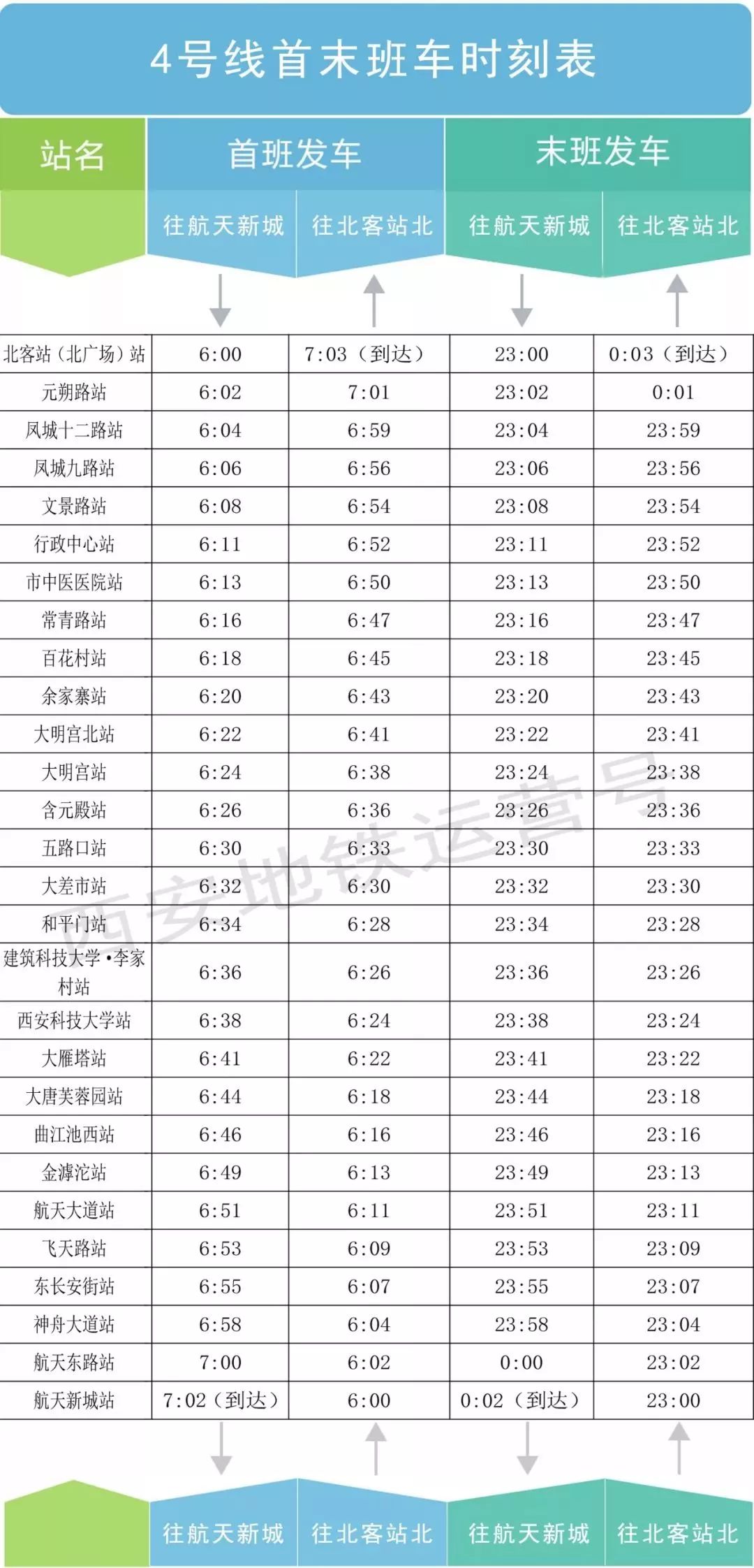 西安地铁4号线正式开通!全程票价,站点,你要的全