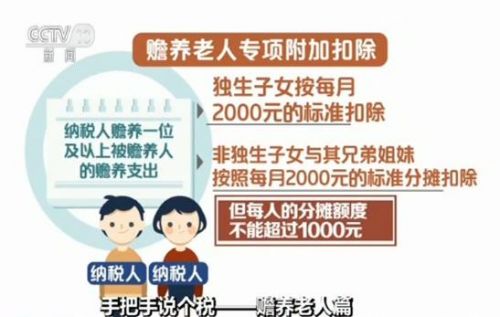 纳税人在每月5000元"起征点"基础上,还将享受到6项专项附加扣除政策