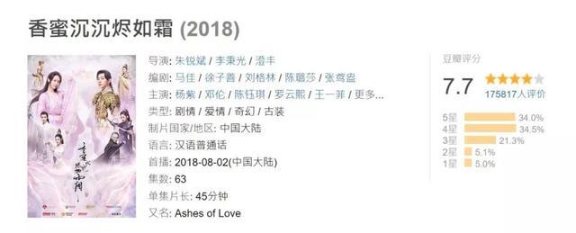 2018年高评分热播剧：《延禧攻略》火爆，《大江大河》成黑马！