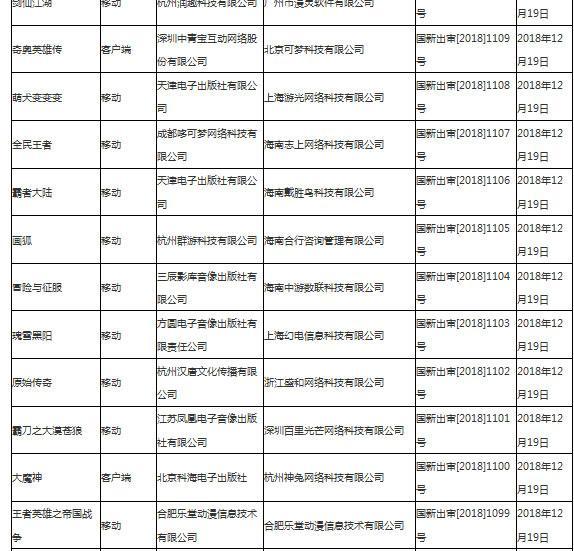 游戏行业首批“版号解冻” 但腾讯网易旗下产品暂不在列