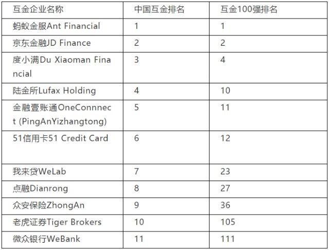 毕马威：个人、消费信贷行业已走过高峰