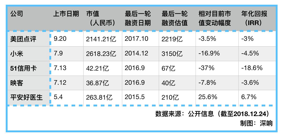 破发、跳水、熔断、做空,中概股魔幻2018
