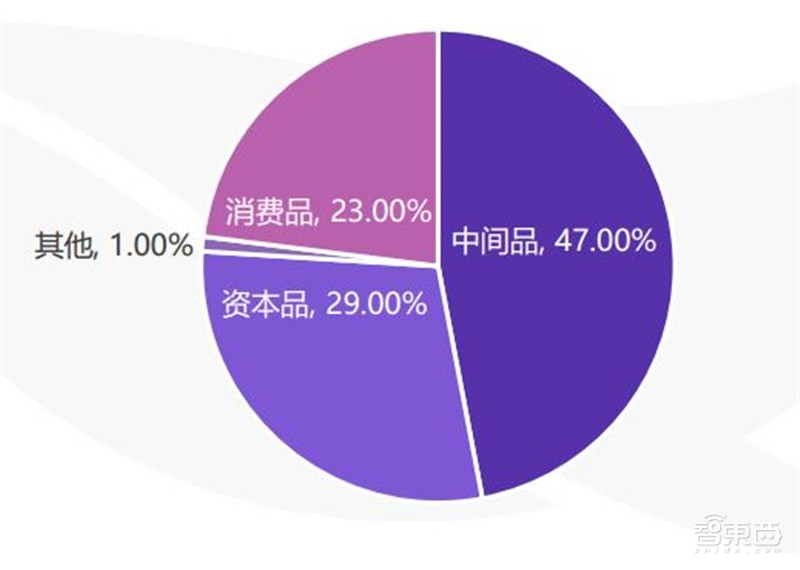 各国内需消费占gdp_消费占GDP比重越来越高,14亿人口大国,内需消费潜力巨大,中长线投资,必有厚报(3)