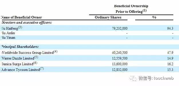 普益财富更新招股书:上半年利润6362万 于海锋为大股东
