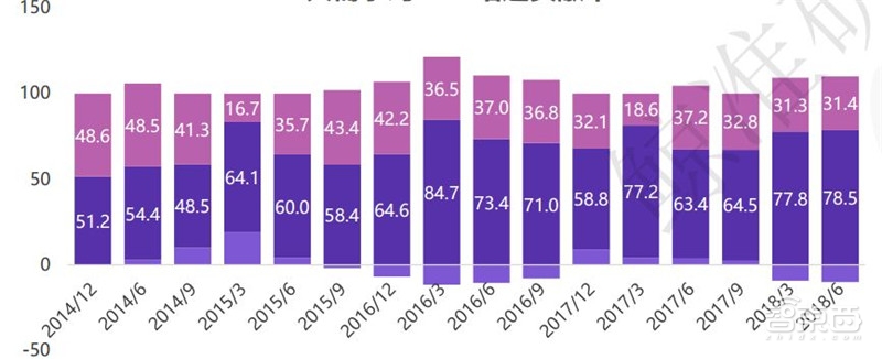 中国创投2018：告别非理性繁荣，这五大行业最坚挺【附下载】| 智东西内参