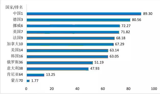 有了它，你的2019会宅的更开心！