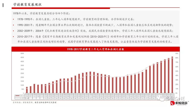 创投观察 | 2018年教育行业投融资报告