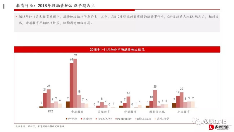 创投观察 | 2018年教育行业投融资报告