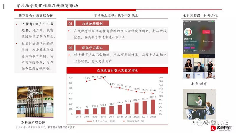 创投观察 | 2018年教育行业投融资报告