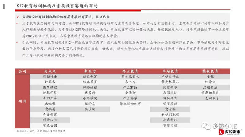 创投观察 | 2018年教育行业投融资报告