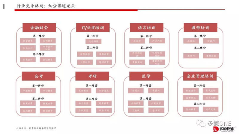 创投观察 | 2018年教育行业投融资报告