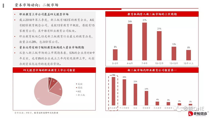 创投观察 | 2018年教育行业投融资报告