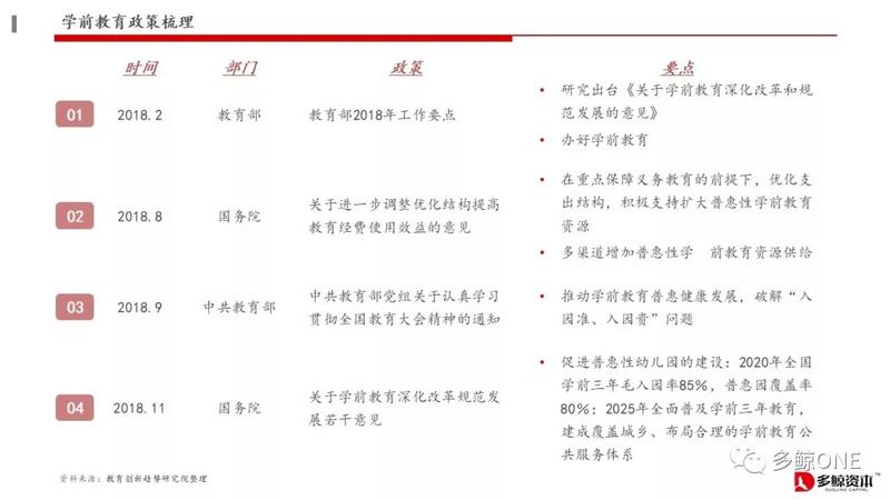 创投观察 | 2018年教育行业投融资报告