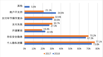 2019移动支付四大主战场：人脸支付、隐私保护、地铁公交与医院