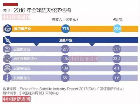 一文盘点中国商业航天：民营火箭面临两大瓶颈、三大趋势