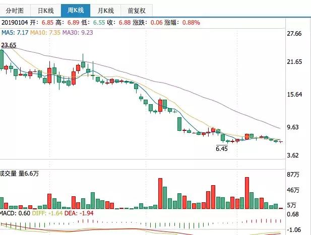 说好增持反套现766万，小燕子亲哥哥遭深交所问询，想干啥？