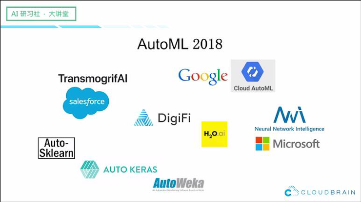 云脑科技徐昊：AutoML 工程实践与大规模行业应用 | AI研习社104期大讲堂总结
