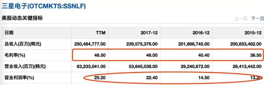 苹果为何学不了茅台高定价?