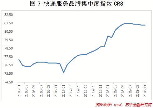 物流业的2019：增长、创新与潜在危机