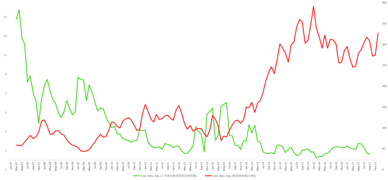 2019展望：经济寒冬来了，VC们反而应该“贪婪”起来
