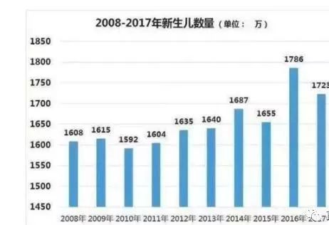 90后人口_90后男女比例失衡 江西男女比例120比100 剩男 将困扰两代人