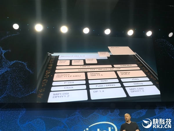 Intel宣布首款3D封装处理器Lakefiled：10nm工艺、1大4小五核心