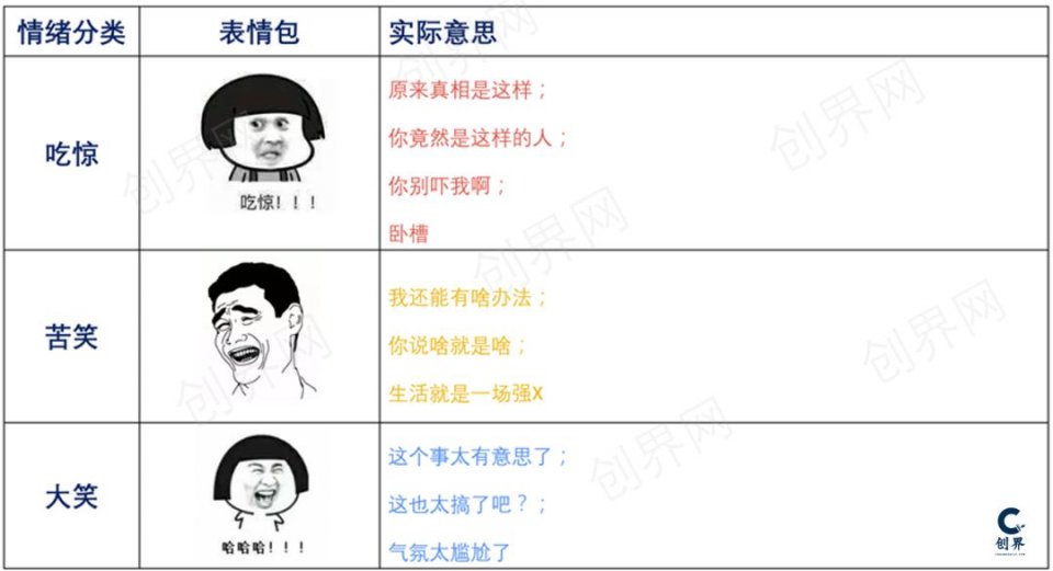 那些好玩的表情包，正在把你变成白痴
