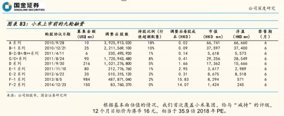 今天，小米员工能套现致富了！股价跌太多怎么办？雷军作出“感人”决定…