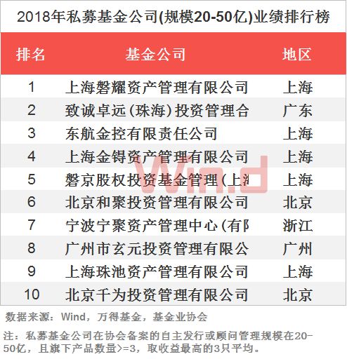 2018私募业绩排行 股票多头策略基金平均亏损