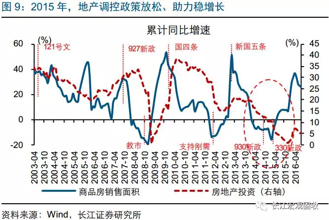 人口指数_从人口指数看不同城市的经济发展潜力(3)