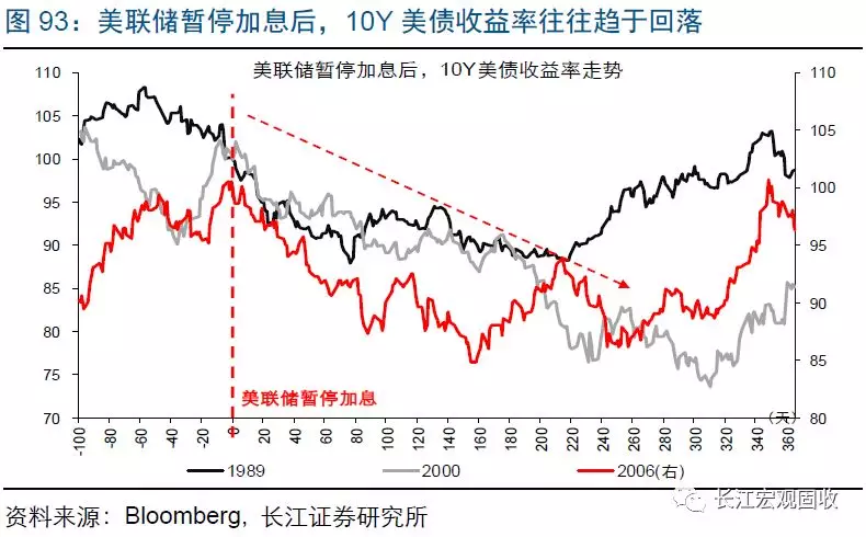 2019年经济很差_...焦新供给 下 2019宏观中期策略报告(2)