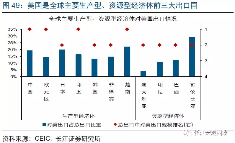 2019年全球经济排名_全球三大海上风电市场 英国 德国和中国(2)