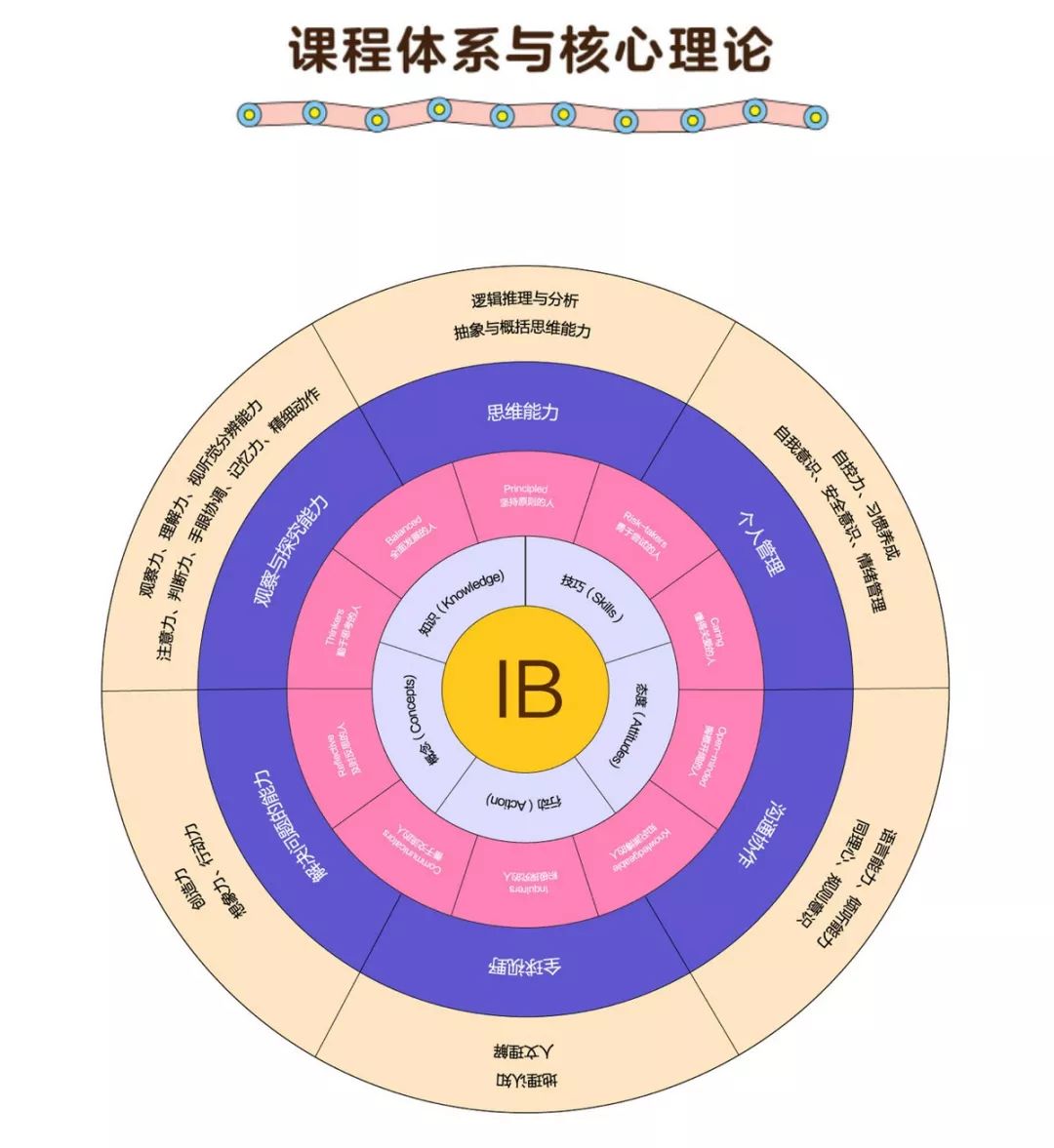 用订阅制“STEAM盒子”让儿童动手玩英语，「小怪艾克」想还原美式家庭的“百科启蒙” | 早起看早期