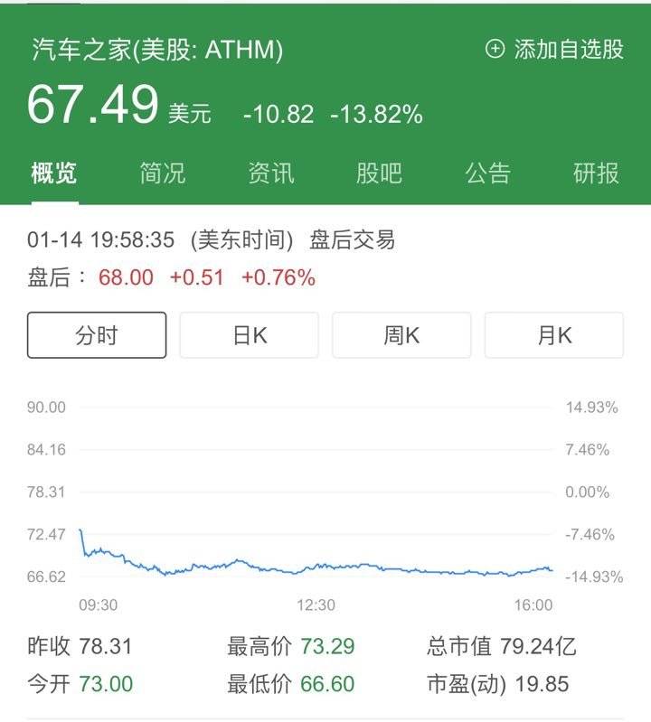 “封杀”汽车之家