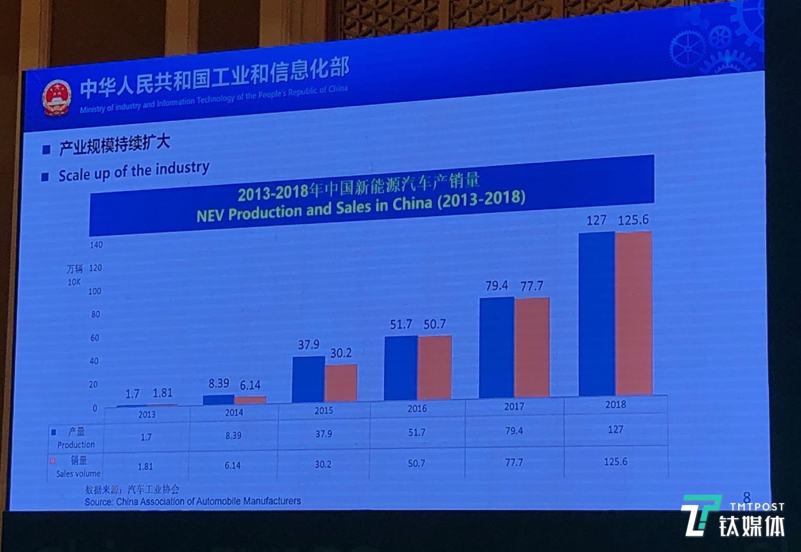新能源汽车产业的中场反思
