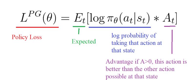深度强化学习从入门到大师:以刺猬索尼克游戏为例讲解PPO(第六部分)