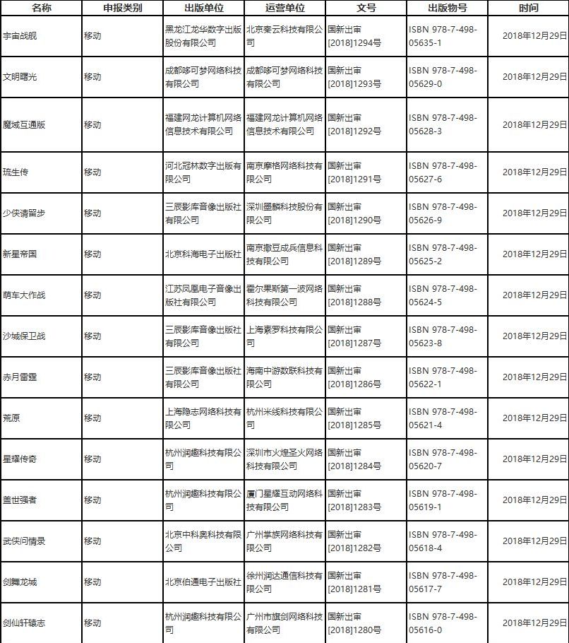 游戏大厂再遇“红灯”,随第二批版号下放的也许还有“新规则”