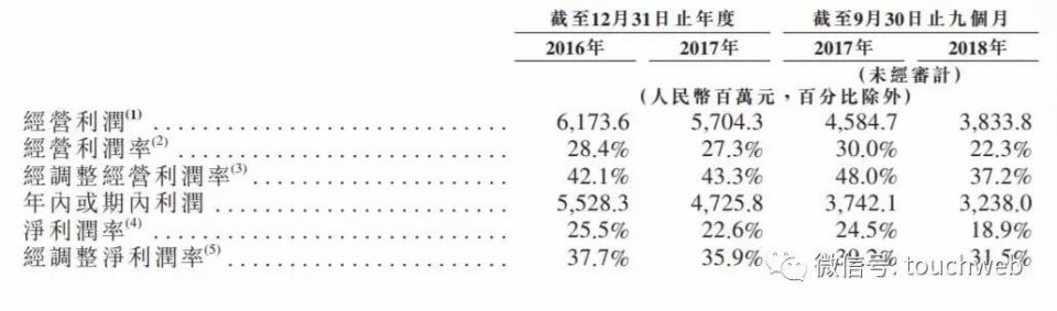 申万宏源冲刺港交所：9个月营收158亿 中央汇金是大股东