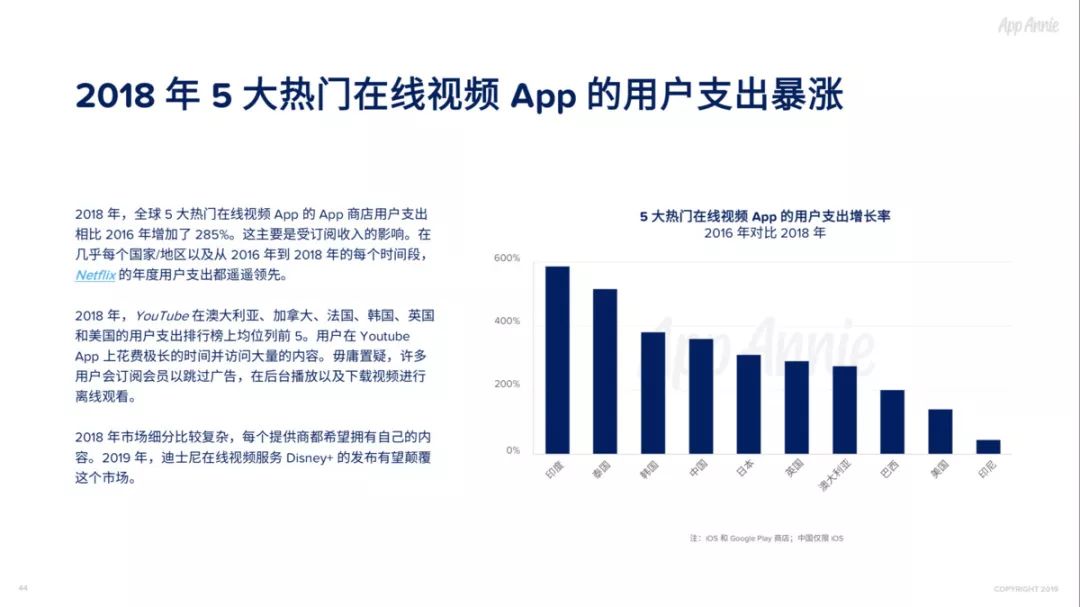 2018社交通讯App全球使用时长占比过半，视频已经成为预期功能