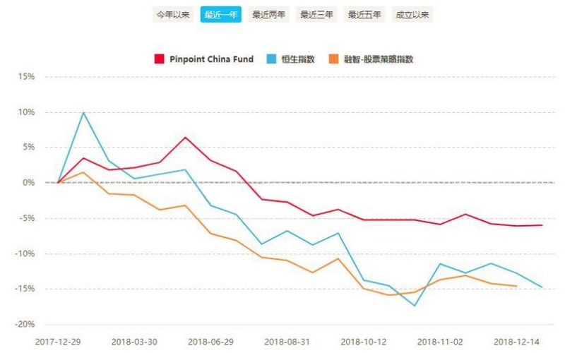 “人机结合”基金何以笑傲18年的“团灭行情”？