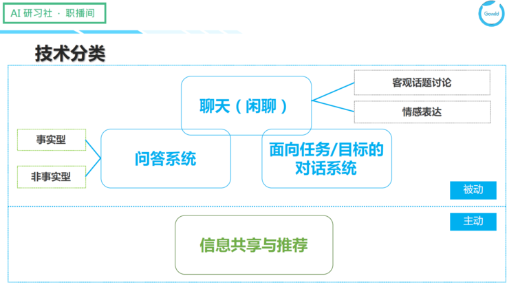 狗尾草智能科技邵浩：从 0 到 1 构建聊天机器人 | 职播间第 7 期