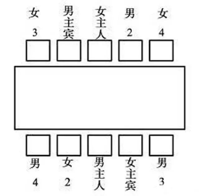 兴港课堂 | 领导座位如何安排?只看这篇就够了!