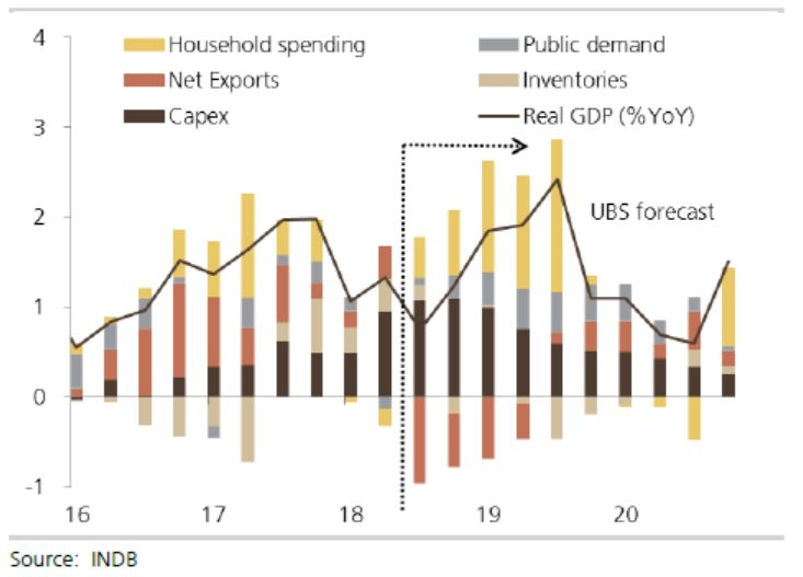 2019年美国经济总量_...24年世界各国经济总量排名预测(2)